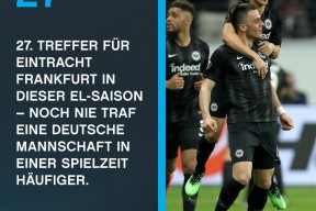 威尼斯人在线入口 -里程碑夜！法兰克福远射贴柱，欧联今夜刷纪录，信心回归，团队化学反应显著 