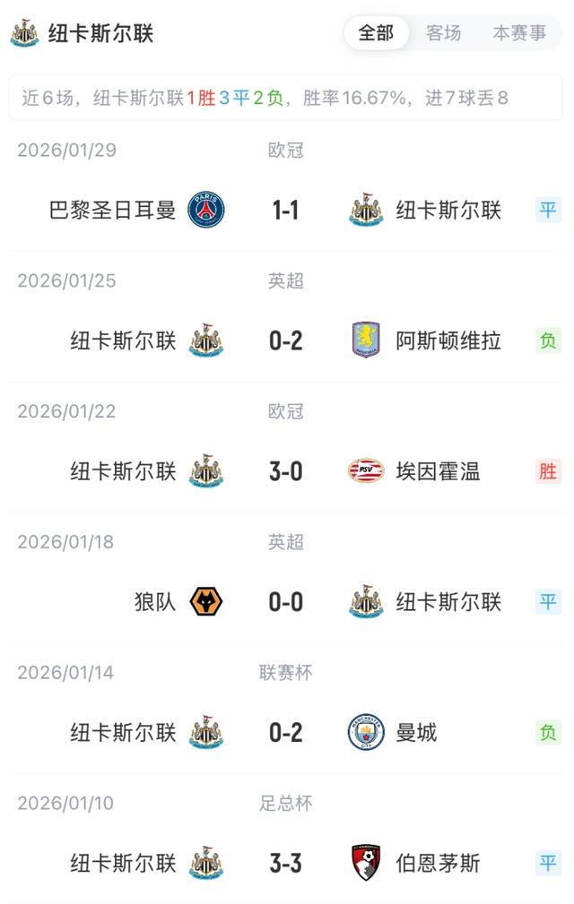 萨克拉门托国王单刀错失备战英超AC米兰转会期豪取连胜，今晨利物浦备战欧篮联瞬间刷屏 